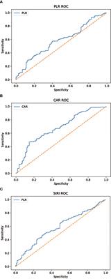 A New Scoring System to Predict Lymph Node Metastasis and Prognosis After Surgery for Gastric Cancer